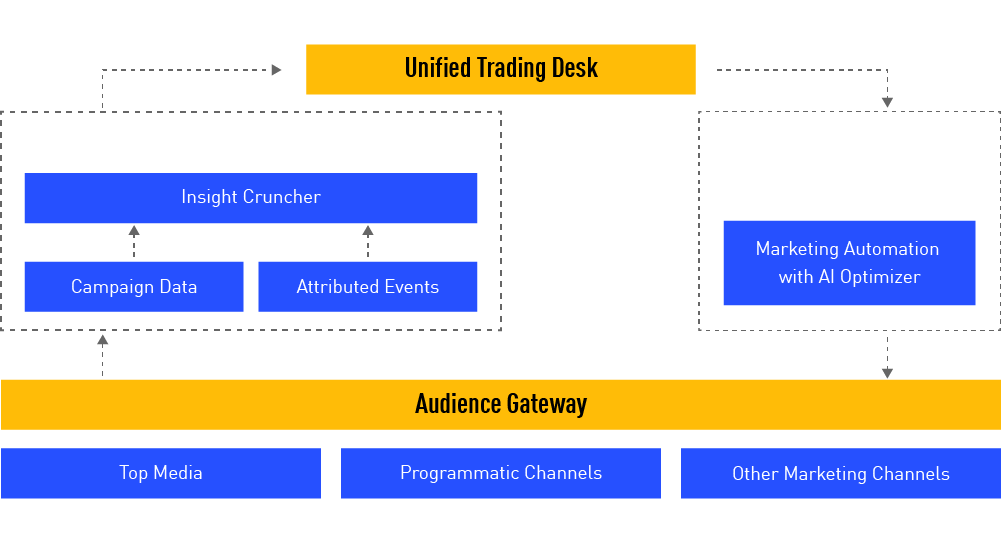 Next Generation<br /> Performance<br /> Solution for<br /> Every Business.