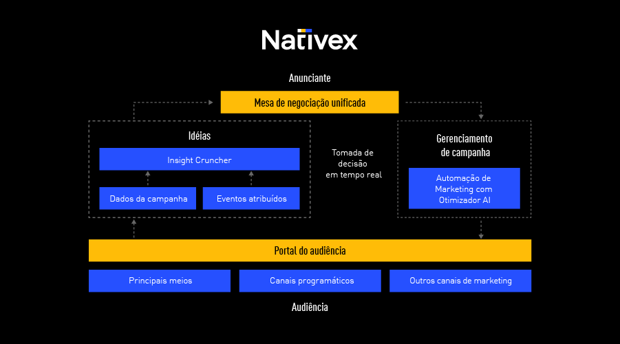 Soluções de Performance<br /> da Próxima Geração<br /> para Todos os Negócios.