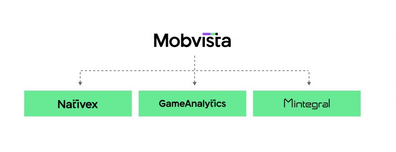 mobvista with subbrands