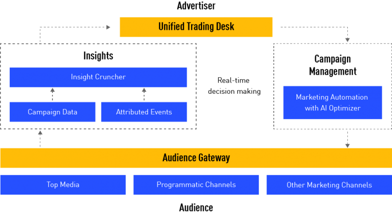 nativex trading desk