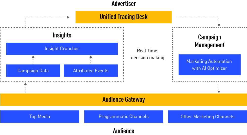 nativex trading desk