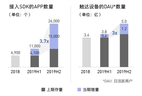 number of apps integrated Mintegral SDK