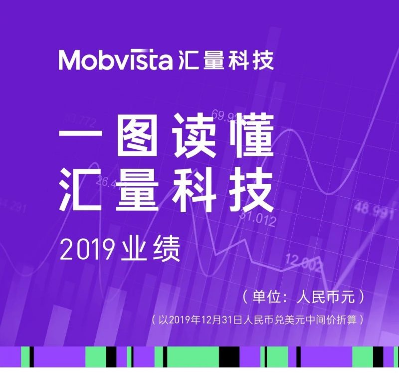 汇量科技2019财务业绩