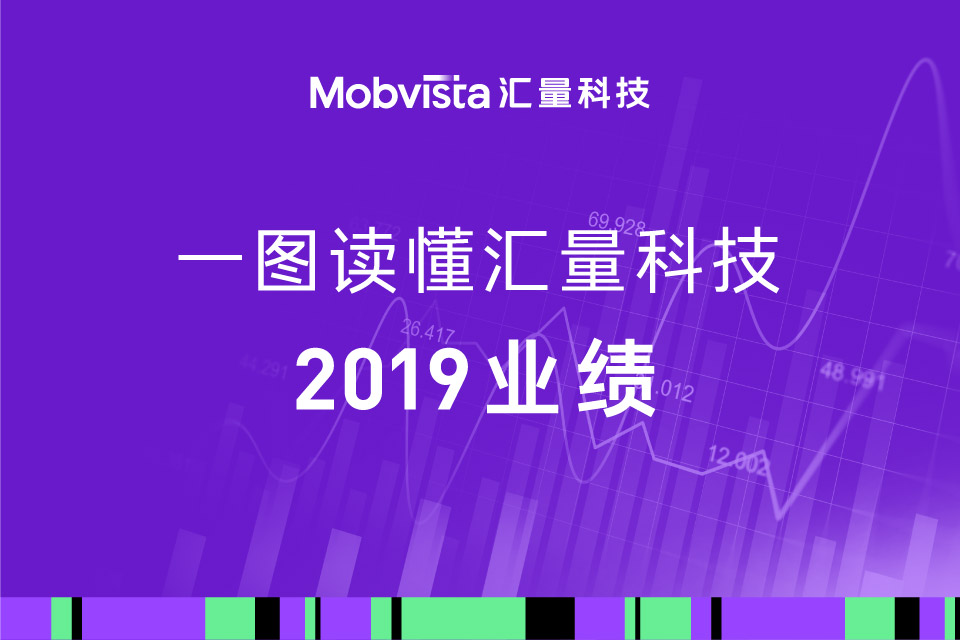 汇量科技2019业绩