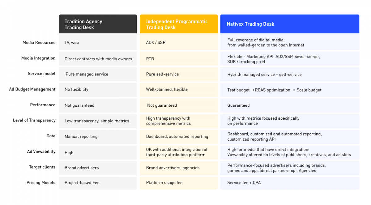 nativex trading desk comparison