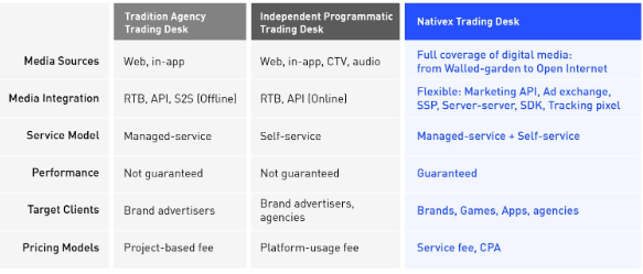 Nativex's trading desk