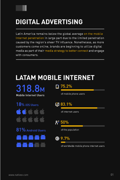 Digital Advertising in Latin America