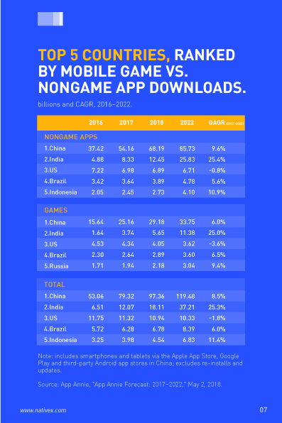 Digital Advertising in Latin America