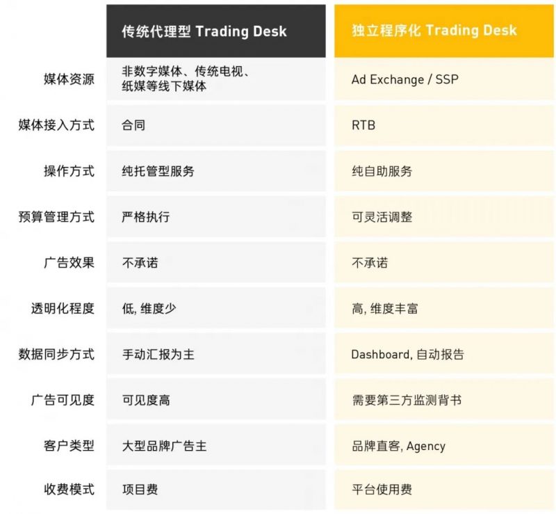 两种传统型Trading Desk