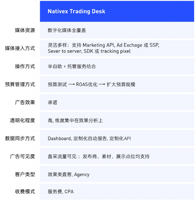 Nativex‘s Trading Desk