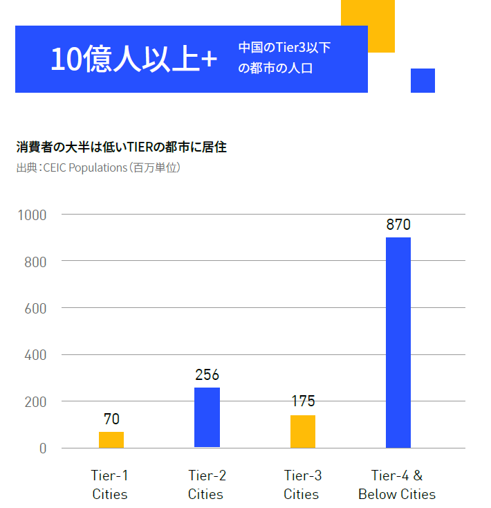 中国市場で重要な4つの広告プラットフォーム Nativex