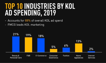 Nativex Li Jiaqi KOLmarketing