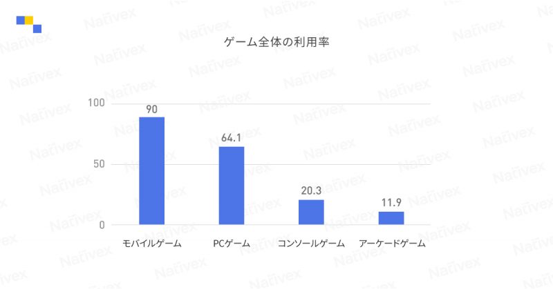 APAC Marketing Spotlight：一目で分かる韓国のモバイル市場 ｜Nativex