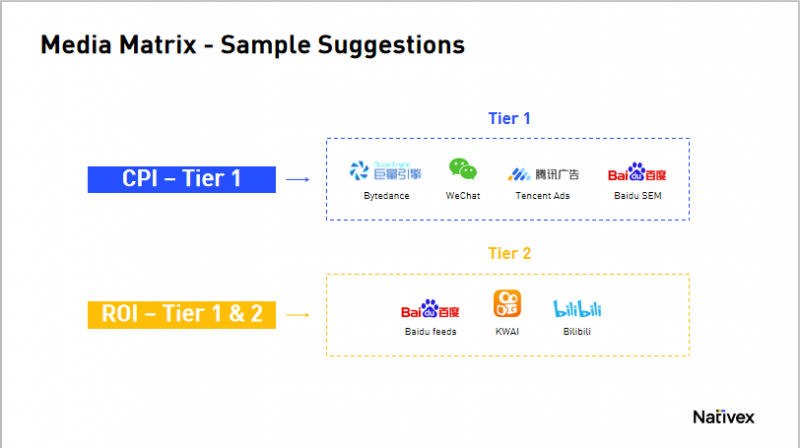 Media Matrix - Sample Suggestions by Nativex