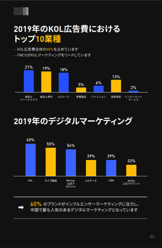 中国におけるインフルエンサーマーケティングの秘訣