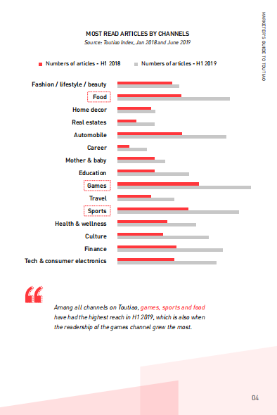 A Marketer’s Guide to China’s No.1 News App: Toutiao