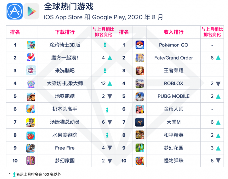 全球热门游戏, Nativex