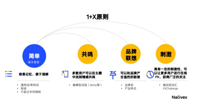 手游那点事素材-7 Nativex