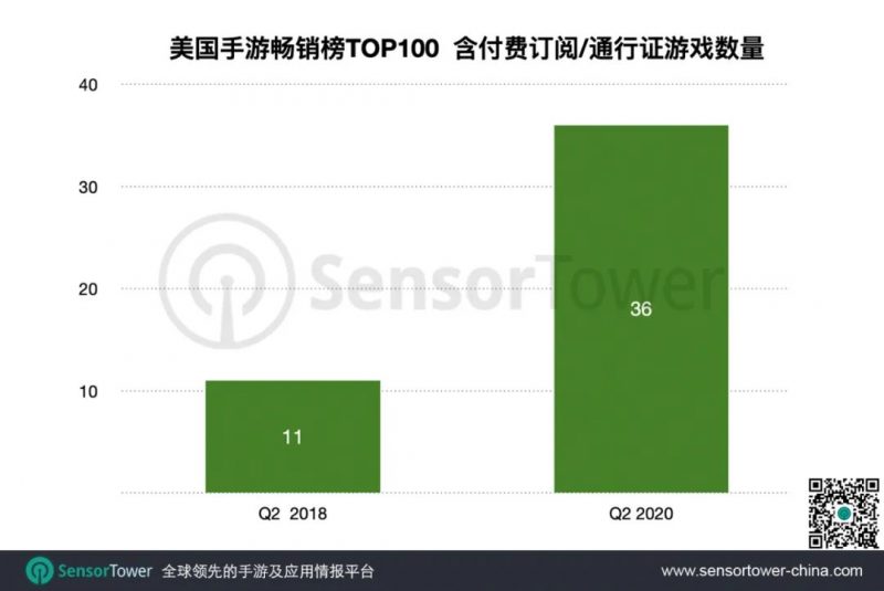 美国手游畅销榜, Nativex