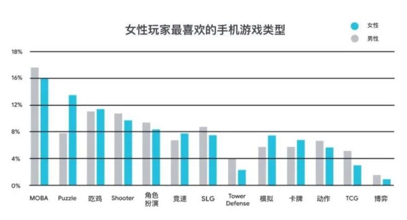 女性玩家最喜欢的游戏，Nativex