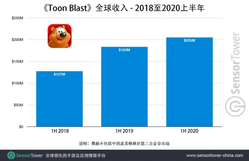 Toon Blast, Nativex