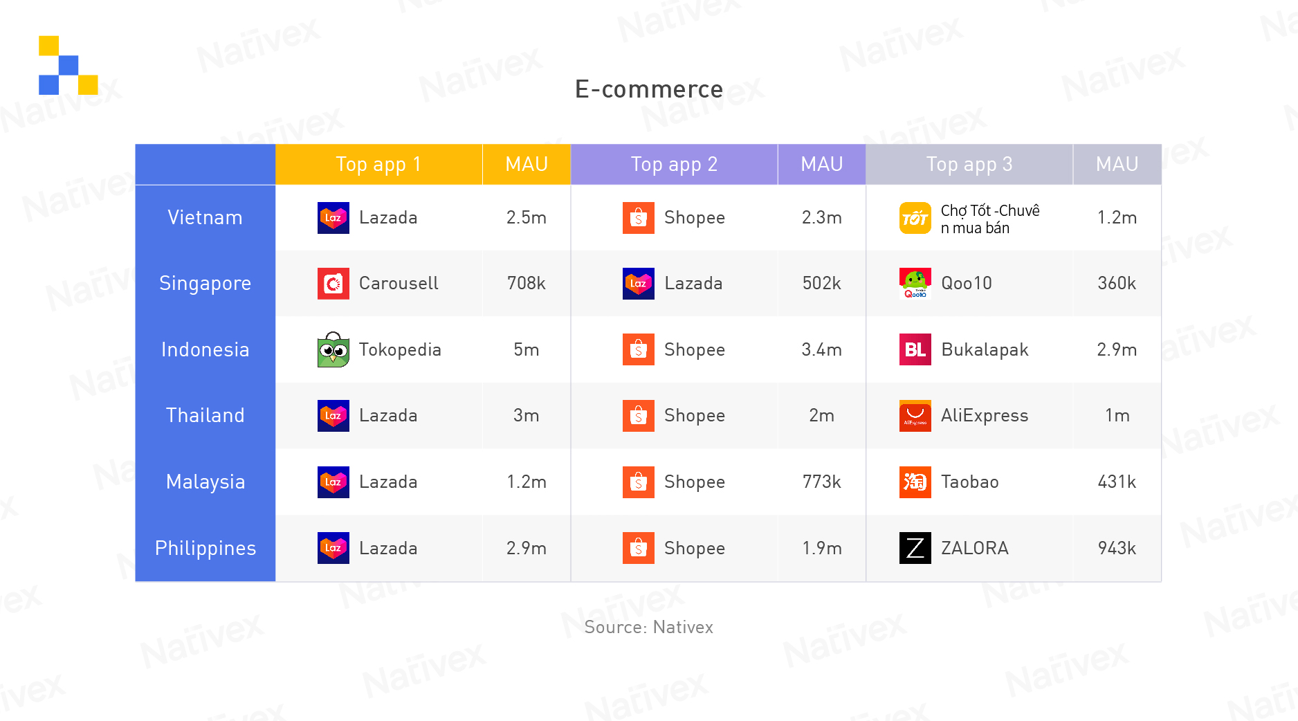 Mobile App Media Buying Asia Making Sense of S.E.A.