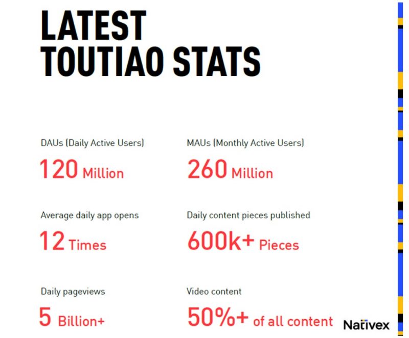 Latest Toutiao Stats, Nativex