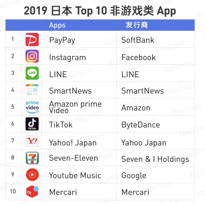 只有一亿多人 出海日本还值得吗 Nativex