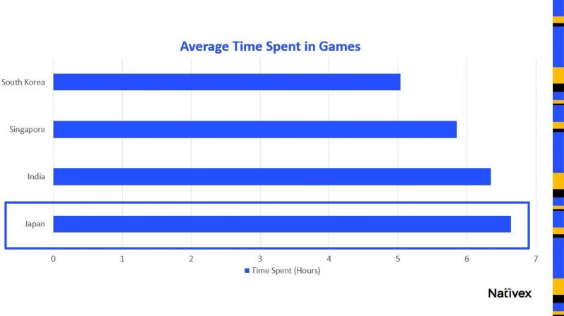 Consumer Insight: Japanese Mobile Game Users 2021