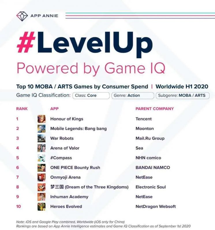 LevelUp, Powered by Game IQ, Nativex