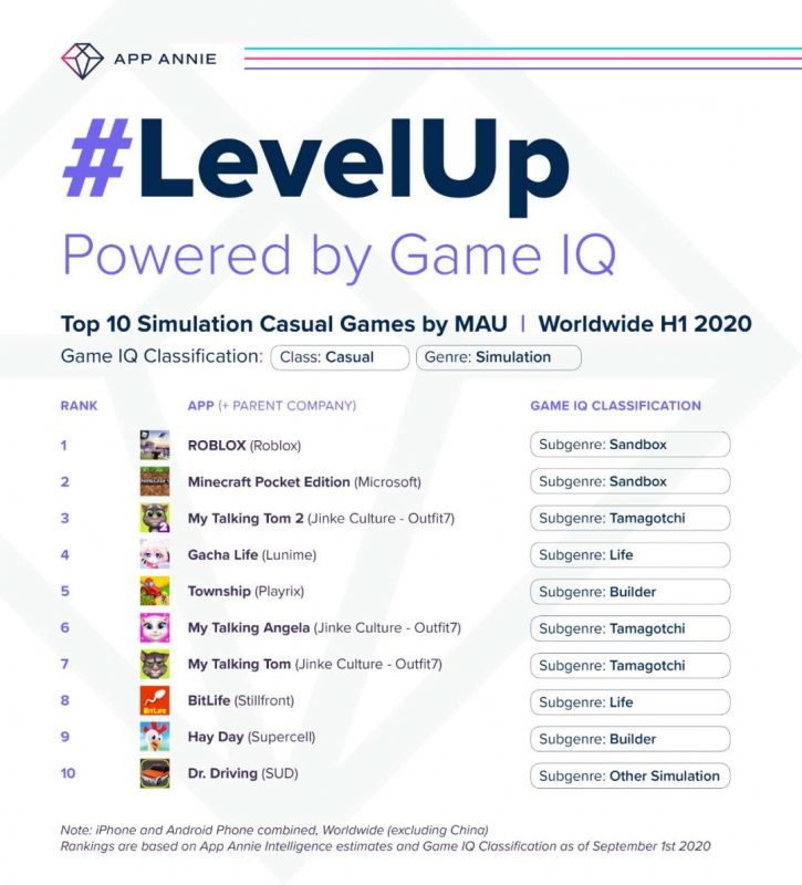 LevelUp, Powered by Game IQ, Nativex