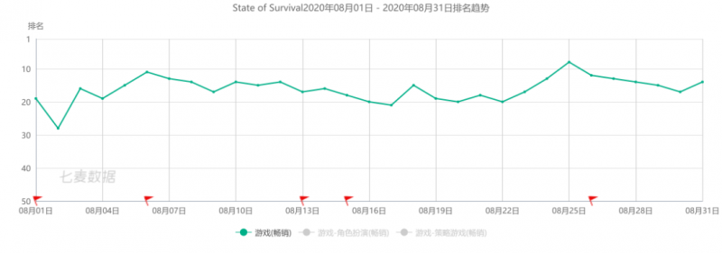 State of Survival, Nativex