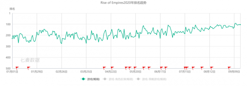 Rise of Empires, Nativex