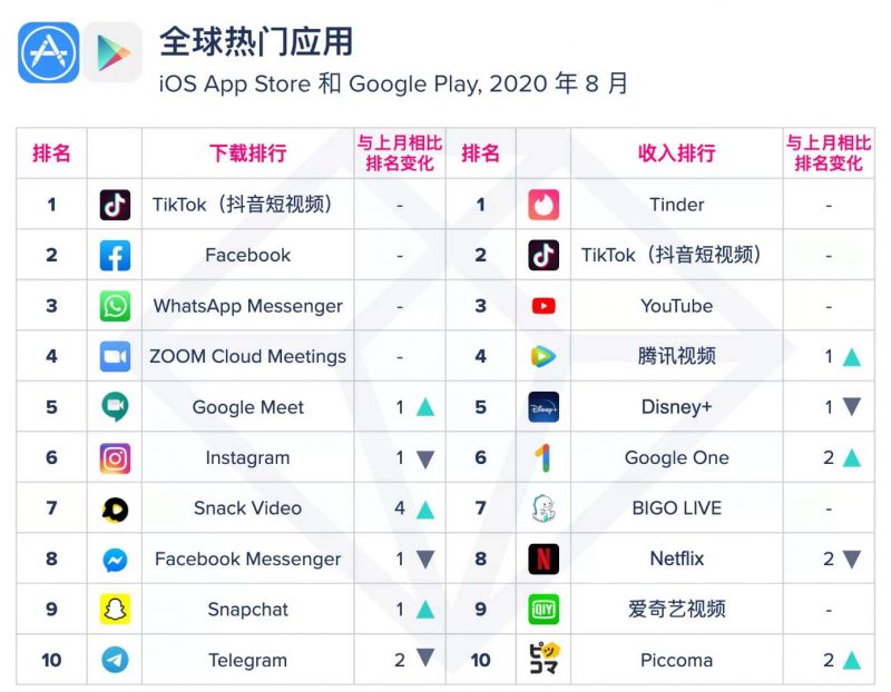 全球热门应用,Nativex