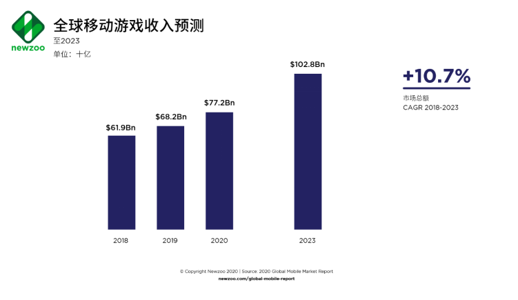 全球移动游戏, NATIVEX