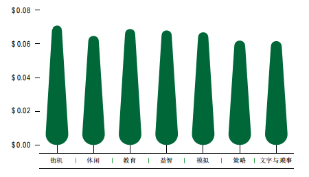巴扎商店安装成本,Nativex