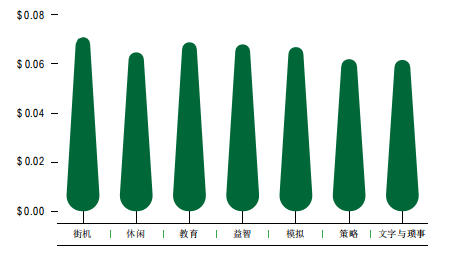 巴扎商店安装成本，Nativex