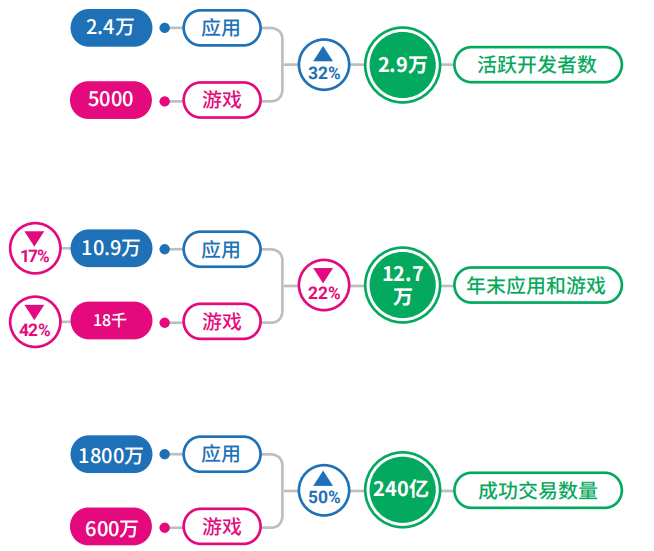 伊朗移动应用市场报告,Nativex