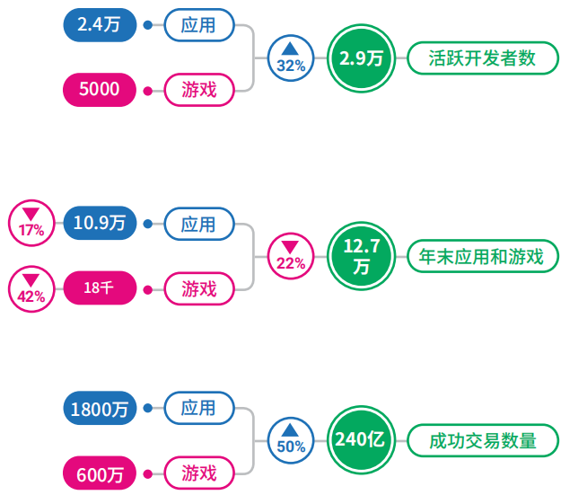 伊朗移动应用市场报告，Nativex