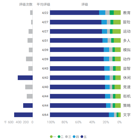巴扎商店游戏评分, Nativex