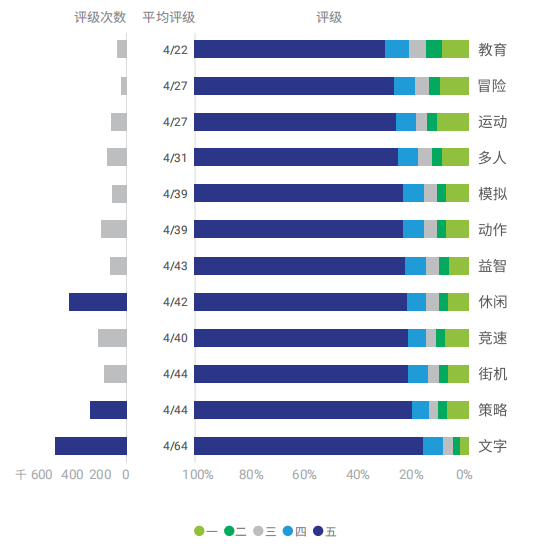 巴扎商店游戏评分， Nativex