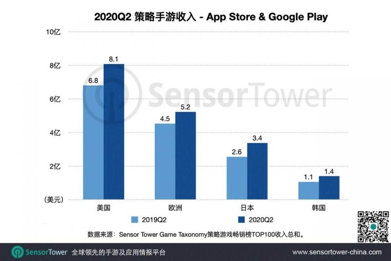 2020Q2策略手游收入， Nativex