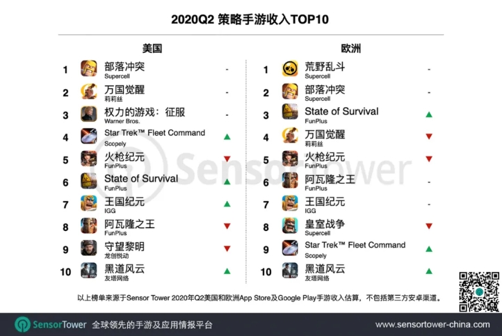 2020Q2策略手游收入TOP10