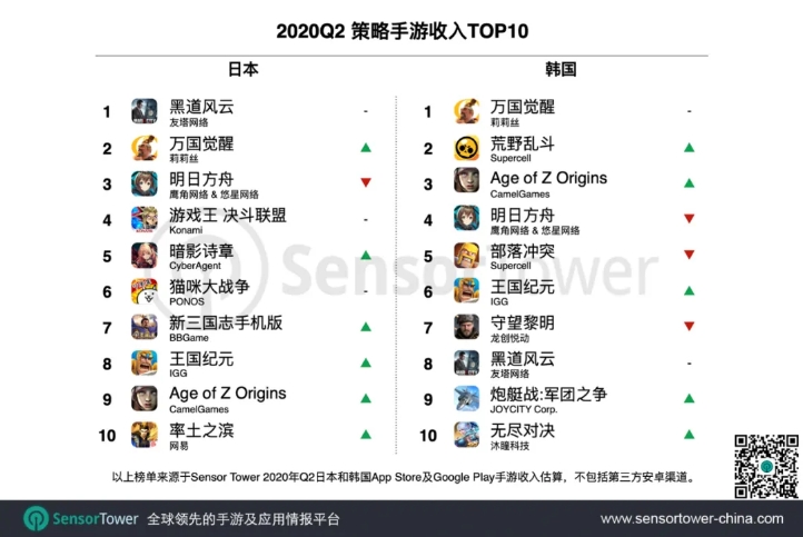 2020Q2策略手游收入TOP10