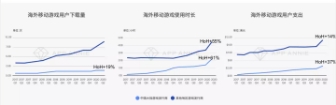 2020 年第三季度出海榜单,Nativex