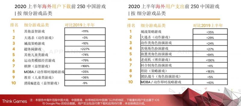 海外细分游戏品类下载, Nativex