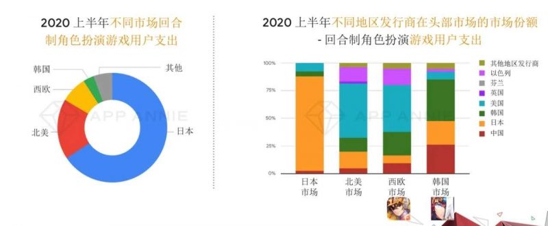 角色扮演游戏用户支出， Nativex