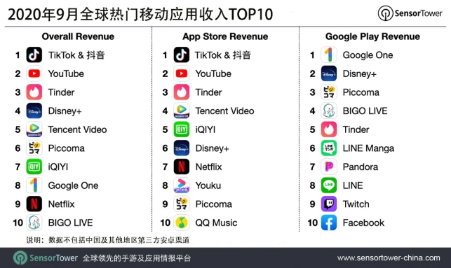 2020年9月全球热门移动应用榜单, NATIVEX