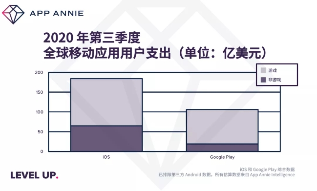 全球移动游戏用户支,Nativex
