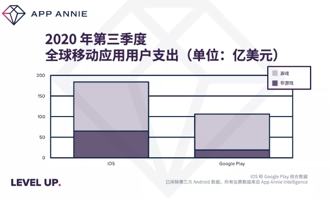 全球移动游戏用户支，Nativex